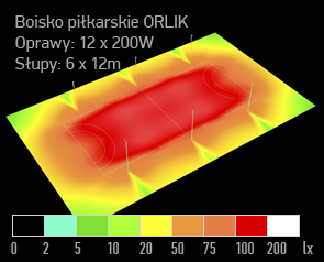 symulacja oswietlenia boisko orlik dialux naswietlacz led arena 200W natezenie swiatla 01 symulacja oswietlenia boisko orlik dialux naswietlacz led sFIELD N 200W render