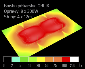 symulacja oswietlenia boisko orlik dialux naswietlacz led arena 200W render 02 symulacja oswietlenia boisko orlik dialux naswietlacz led sFIELD N 300W render