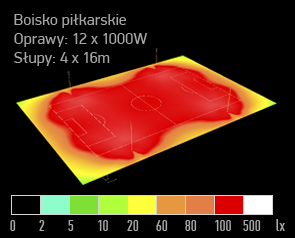 symulacja oswietlenia boisko orlik dialux naswietlacz led arena 200W render piłka nożna boisko pełnowymiarowe symulacja sportowe led 02