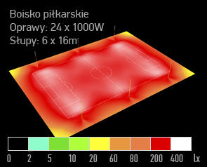 symulacja oswietlenia boisko orlik dialux naswietlacz led arena 500W render piłka nożna boisko pełnowymiarowe symulacja sportowe led 04